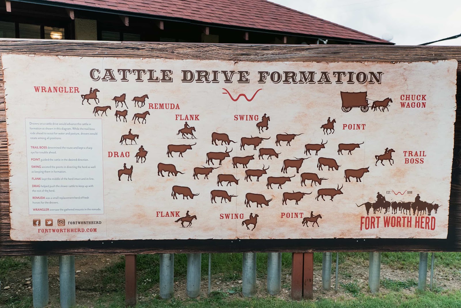 Cattle Drive Formation Sign